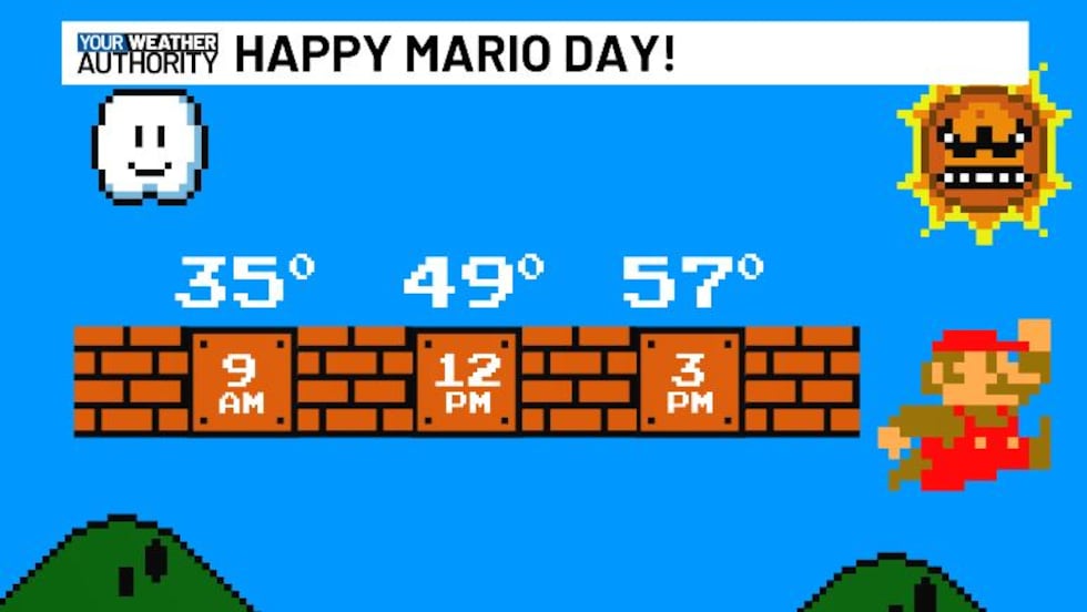 Temperatures warm up pretty nicely this afternoon.