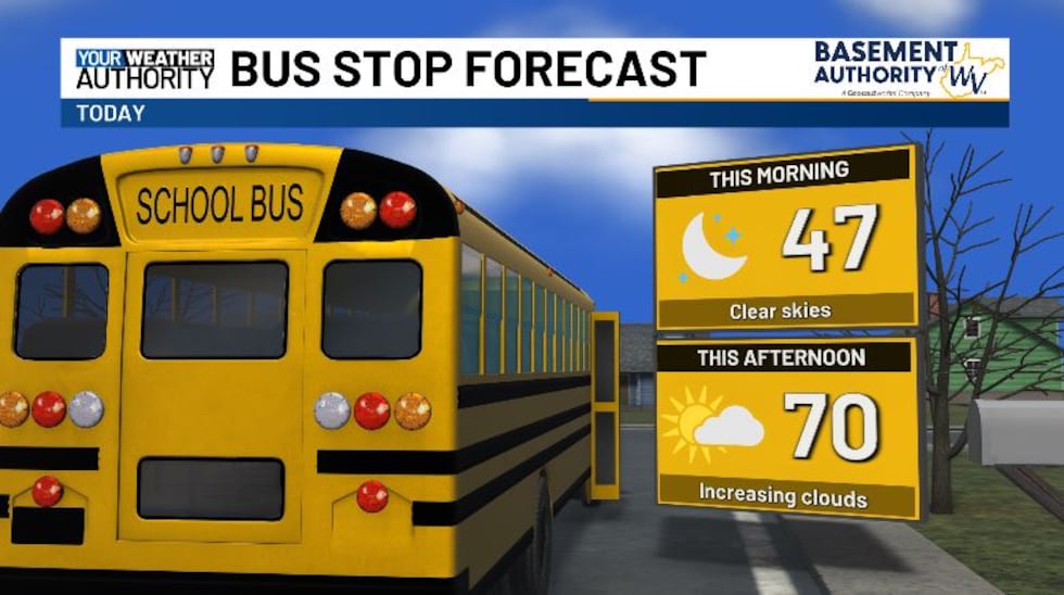 This afternoon's temperatures will be well above normal.