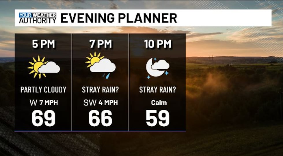 EVENING PLANNER