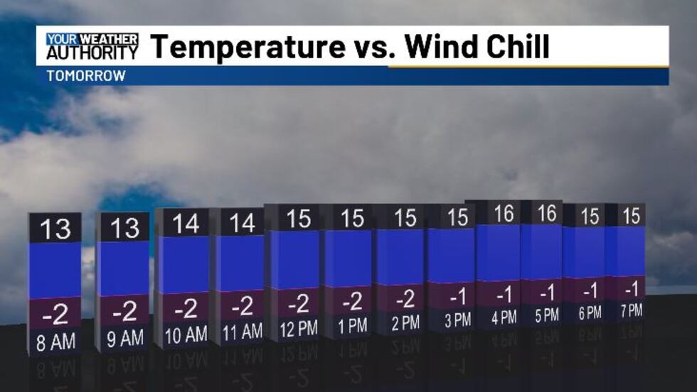 TEMP VS WIND CHILL
