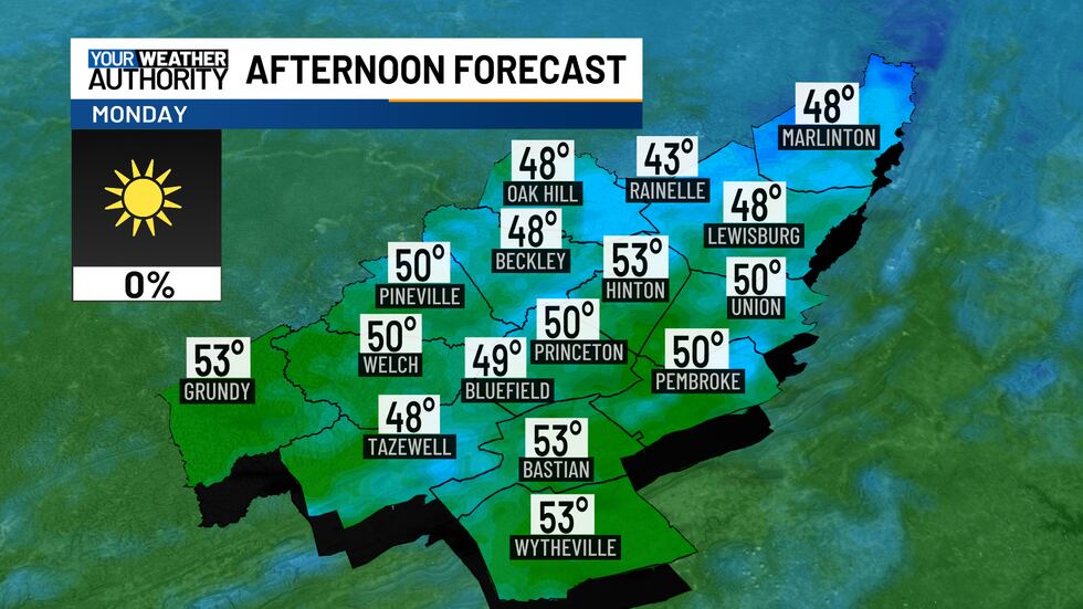Sunny and milder