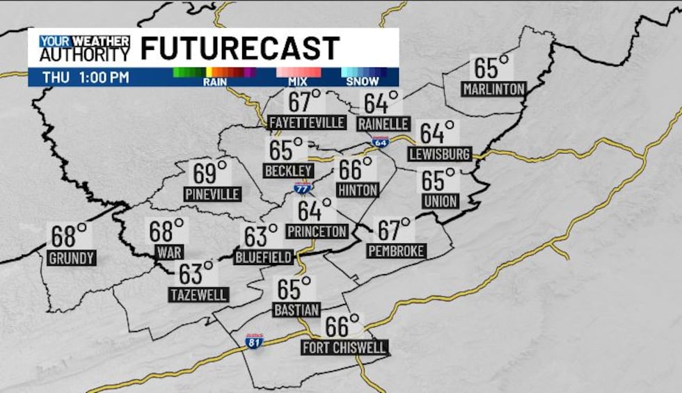 FUTURECAST