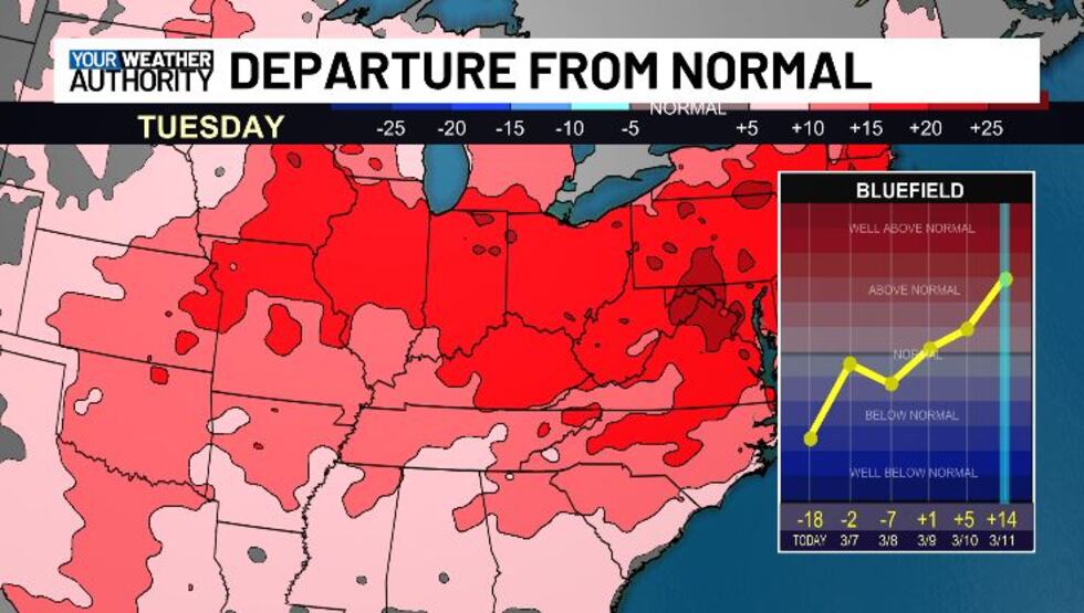 DEPARTURE FROM NORMAL