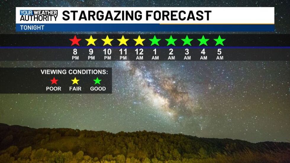 Viewing conditions are looking pretty good for tonight's eclipse.