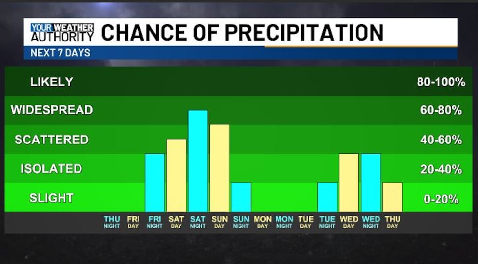 CHANCE OF PRECIP
