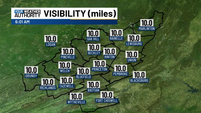 Current Visibility