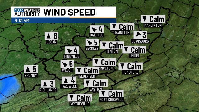Current Winds