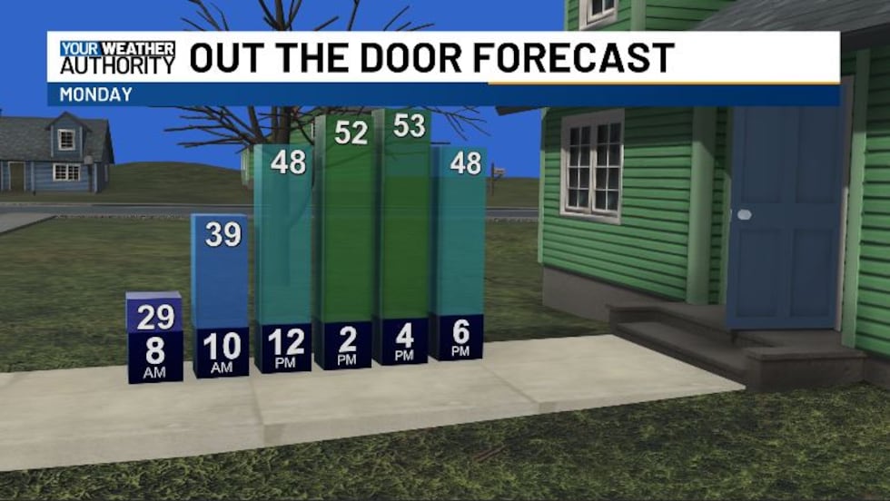 Highs this afternoon will be 5-10 degrees above normal.