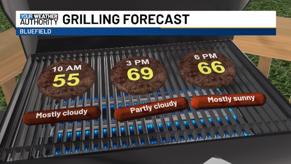 This afternoon will be perfect weather to fire up the grill.