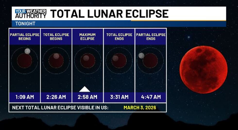 LUNAR ECLIPSE