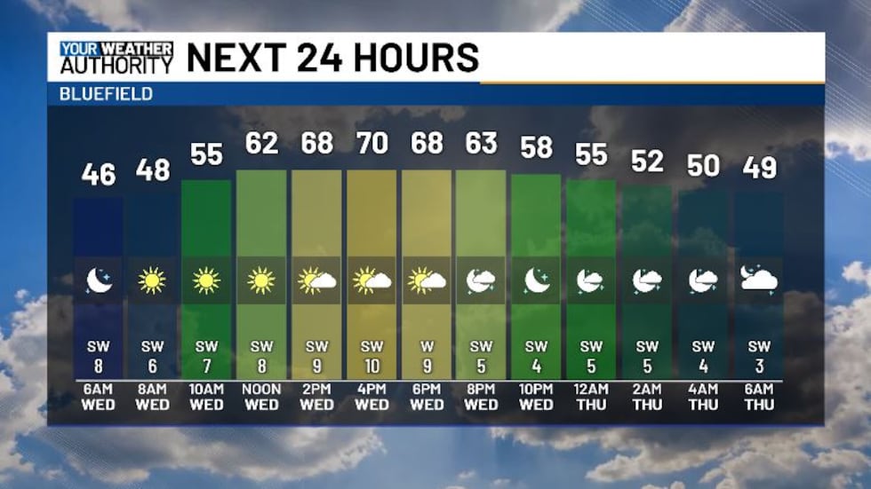 This afternoon is looking fantastic for outdoor activities.