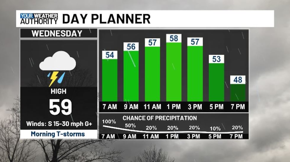 Showers and thunderstorms will be most widespread during the morning hours.
