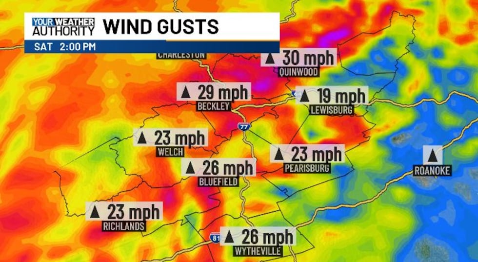 WIND GUSTS