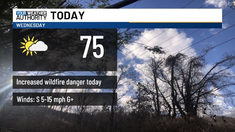 Summer-like weather arrives on the last day of winter.