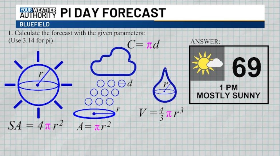 Another day of wonderful sunshine is on deck today.