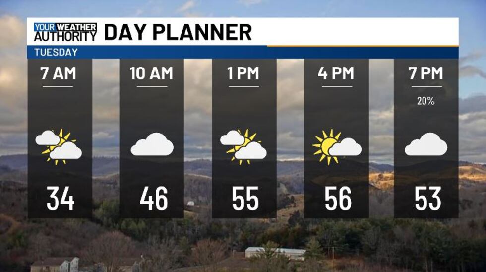 This afternoon stays mostly cloudy, but highs will still reach into the mid 50s.