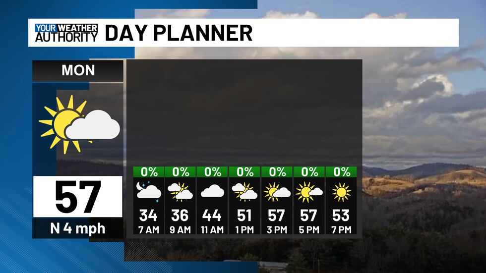 Clouds early followed by a gradual decrease in the clouds