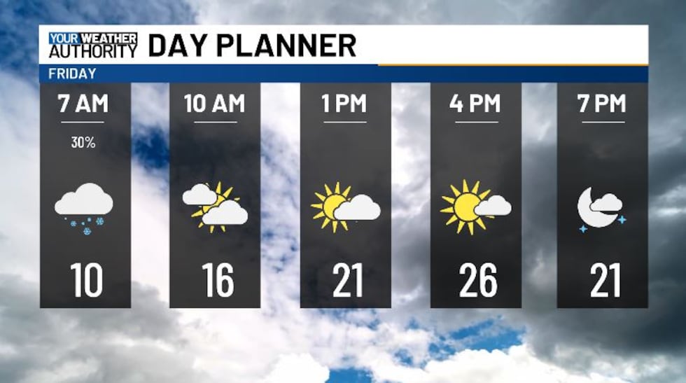 A bit more snow early this morning, but the afternoon looks much drier.