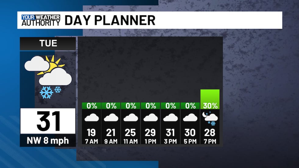 Mostly cloudy to cloudy skies with a chance for evening snow showers after sunset