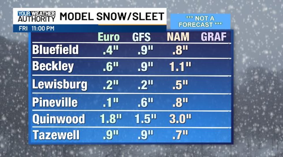 MODEL SNOW