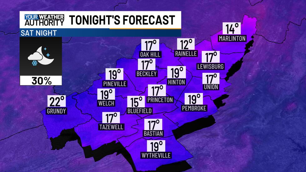 Isolated snow shower early, becoming mostly clear overnight