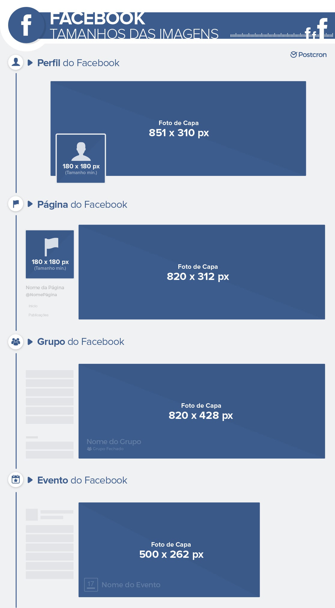 Medidas-e-Dimensões-para-Imagens-no-Facebook-2018