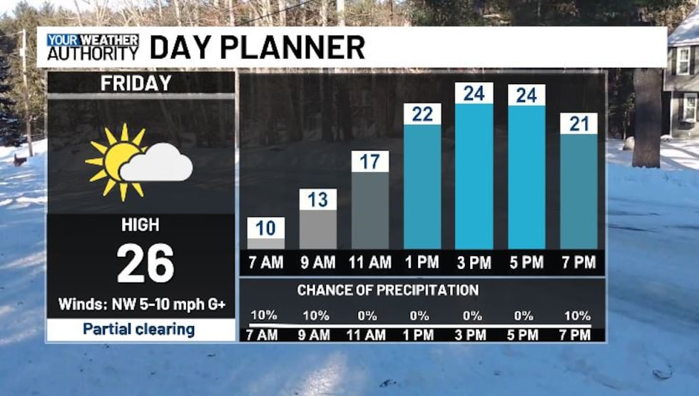 COLD ON FRIDAY STILL