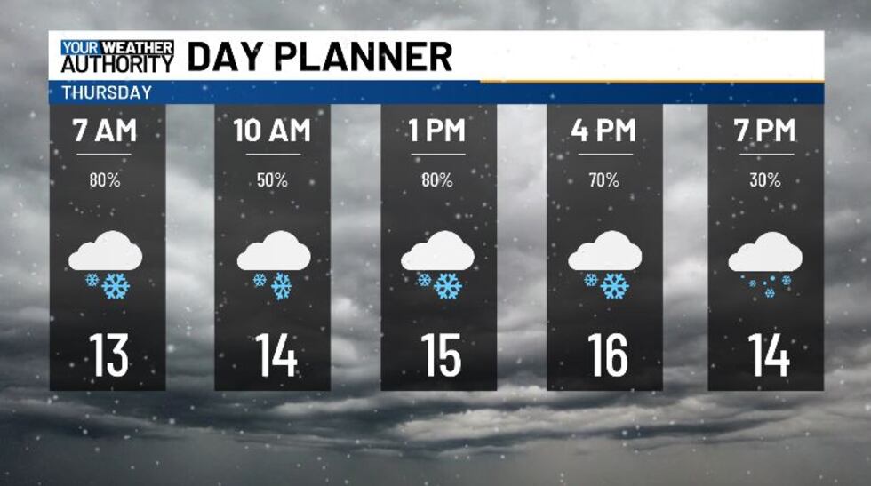 Snow will continue off and on throughout the day.