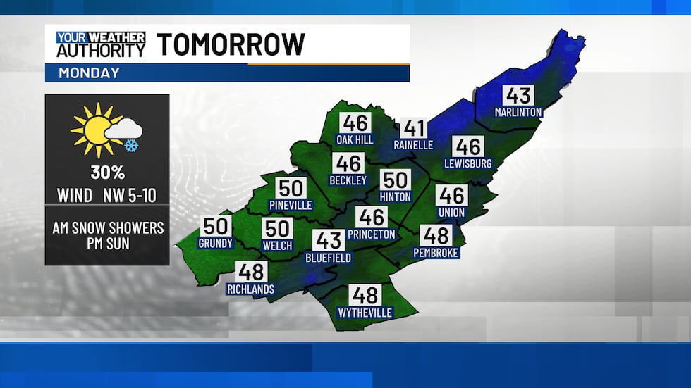 Morning snow showers or flurries followed by afternoon sunshine