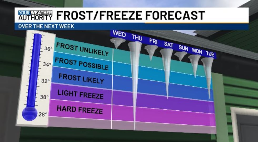 FROST/FREEZE FORECAST