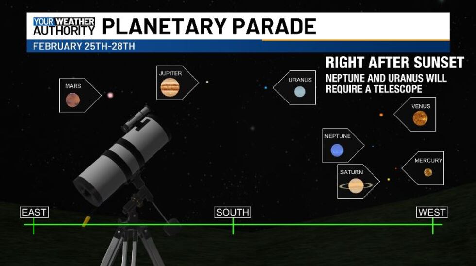 Tonight will be the last night to see all seven planets in the same sky.