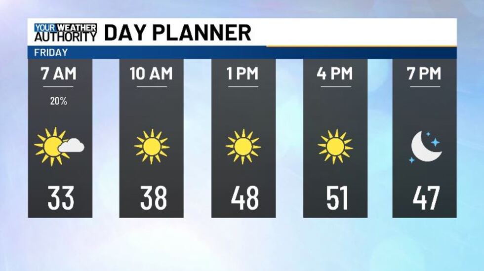 Any leftover flurries don't last long, and we'll see lots of sunshine this afternoon.