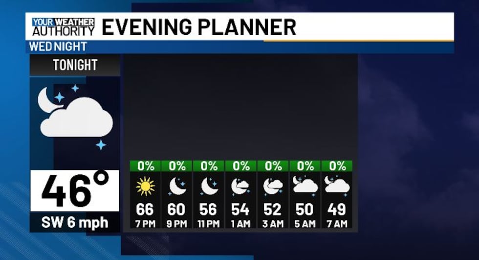 EVENING PLANNER