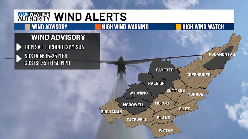 Gust potential between 35 to 50 mph