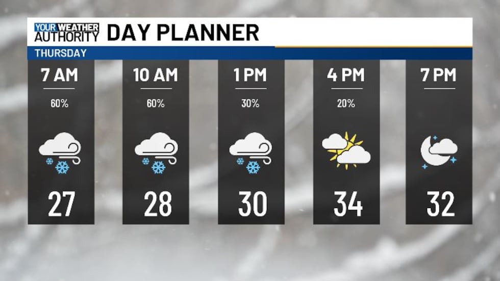 Snow showers will taper off this afternoon.