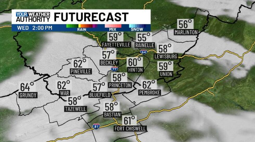 FUTURECAST