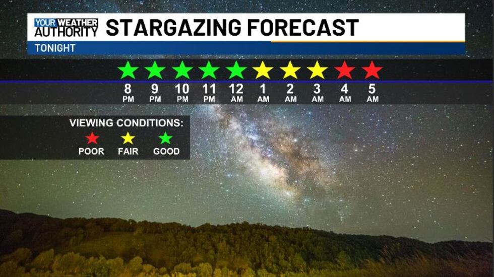 Conditions will be perfect for viewing the planets tonight.