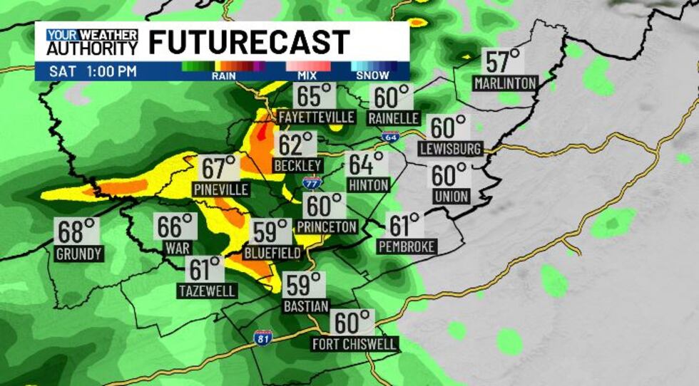 FUTURECAST