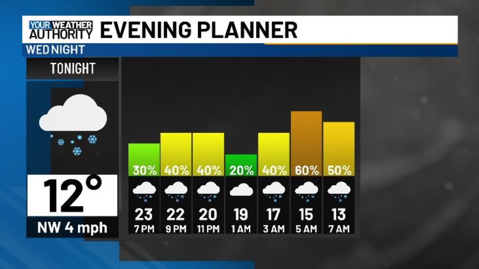 SNOW CONTINUES TONIGHT