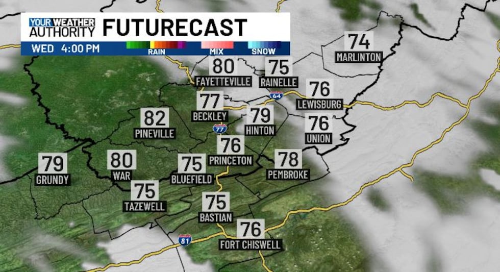 FUTURECAST