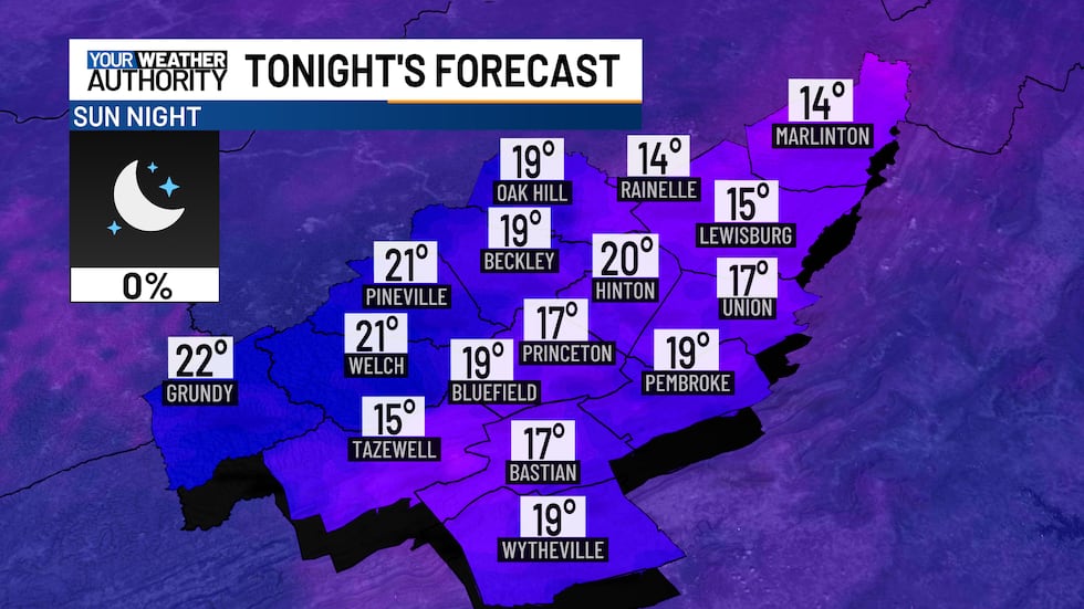 One more cold night in the teens to low 20s