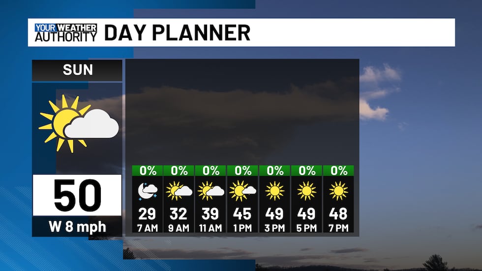 Partly sunny in the morning with a gradual decrease in clouds by the afternoon
