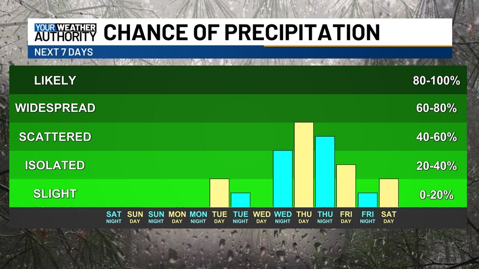 Dry end to the weekend and likely continuing into the start of next week