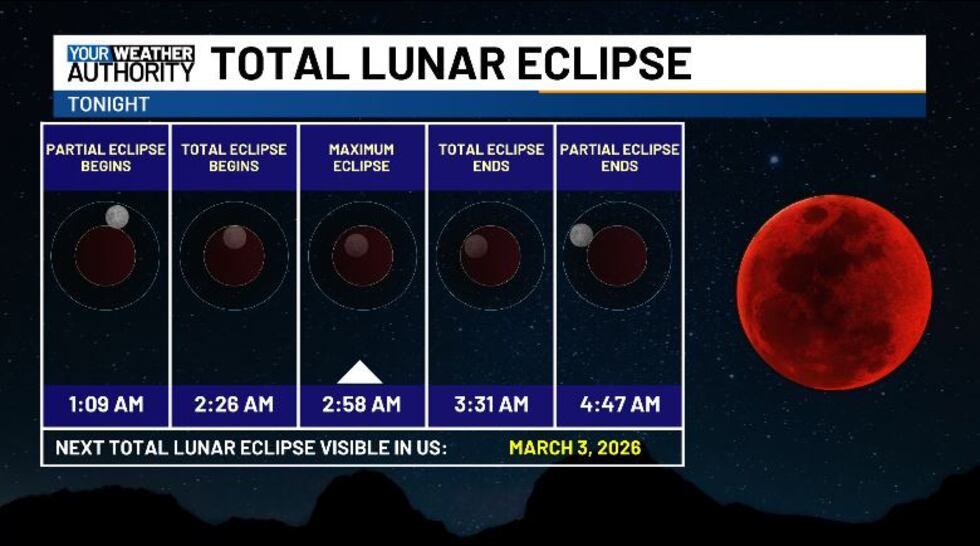 The total lunar eclipse will be visible tonight!