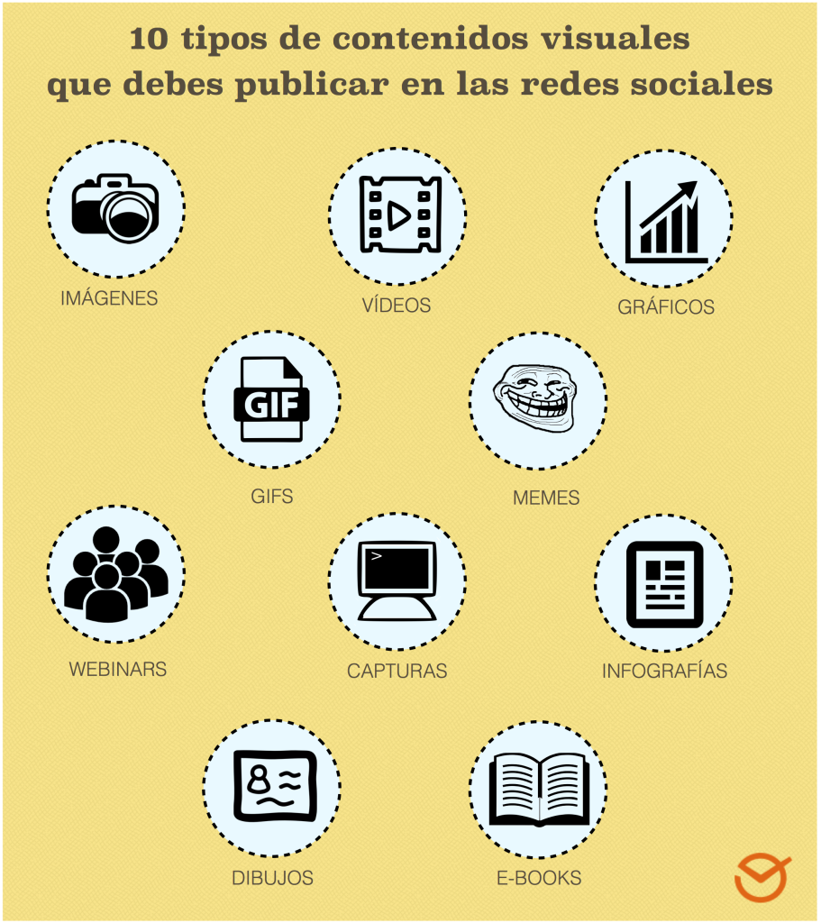 tipos_contenido